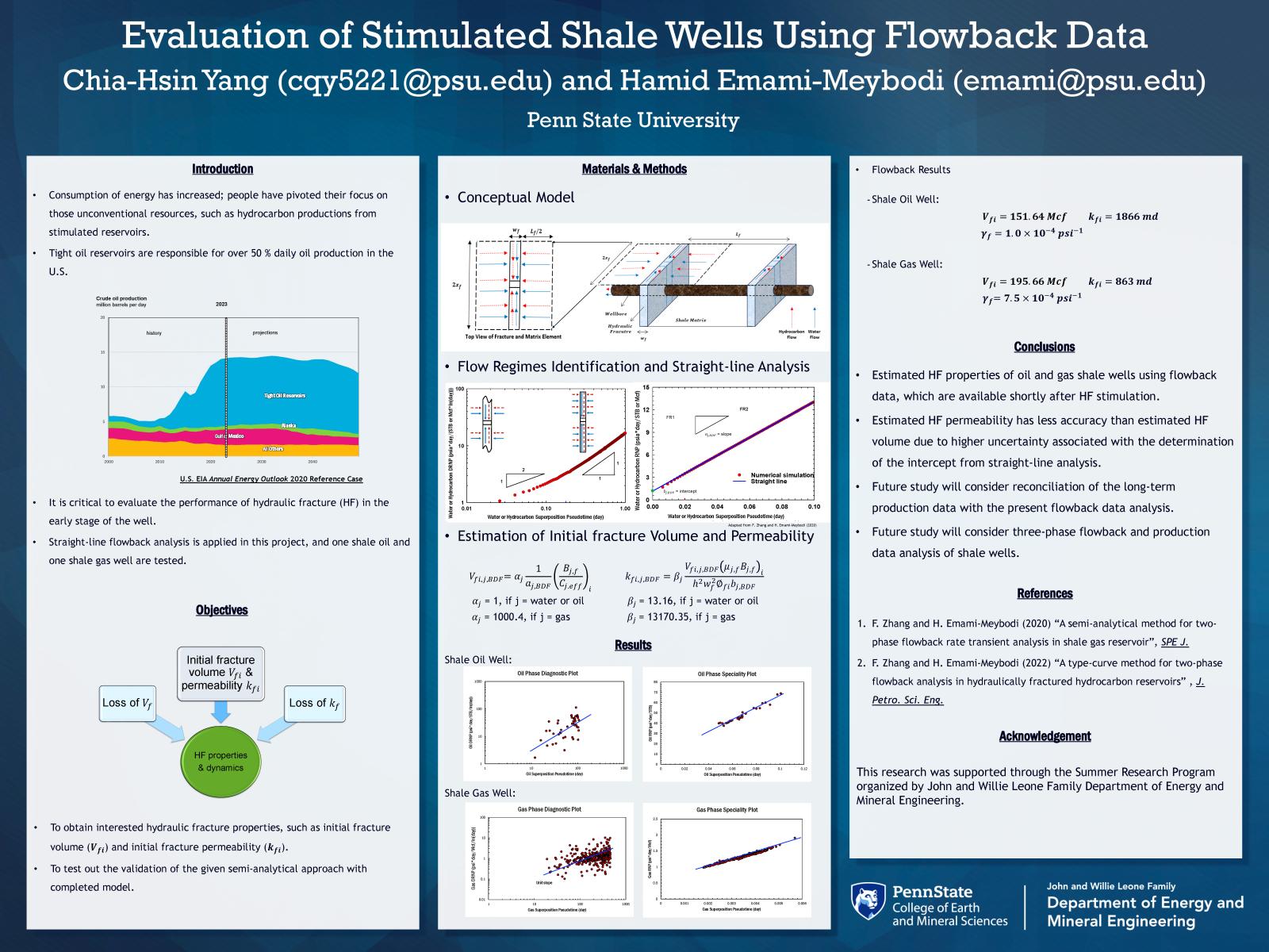 Chia-Hsin Yang research poster