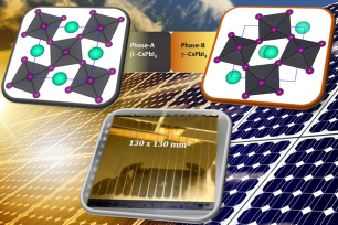 Infographic showing technique that could simplify the development of efficient and stable perovskite solar cells