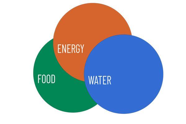 Food WAter Energy Chart