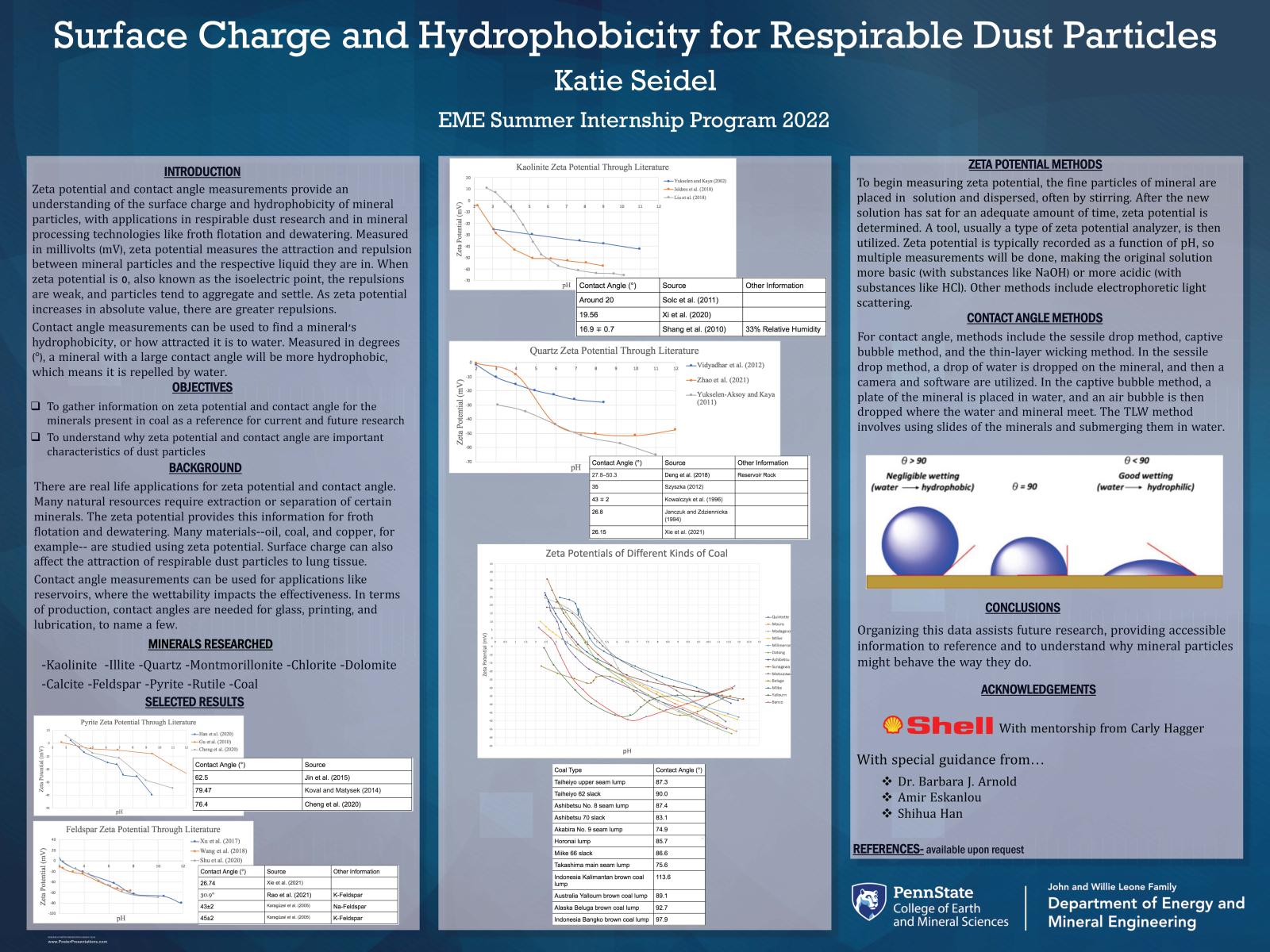 Katie Seidel Research Poster